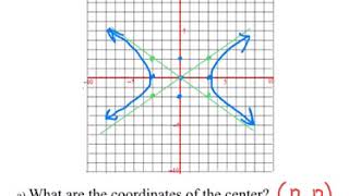 College Algebra 7.2 - Graphing a Hyperbola