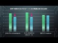 【最新情報】電気自動車ニュース《2020年10月17日~19日》【アメリカ市場で新型evが相次いで納車開始・フォルクスワーゲンがevに4兆円を投資】