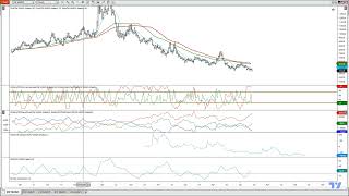Unlocking the Wheat Matrix: The Code to Dominating Commodities