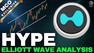 HYPE (Hyperliquid) Elliott Wave Chart Analysis - Breakout Unfolding?