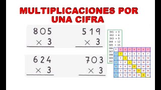 4) Multiplicaciones por una cifra en el multiplicador.