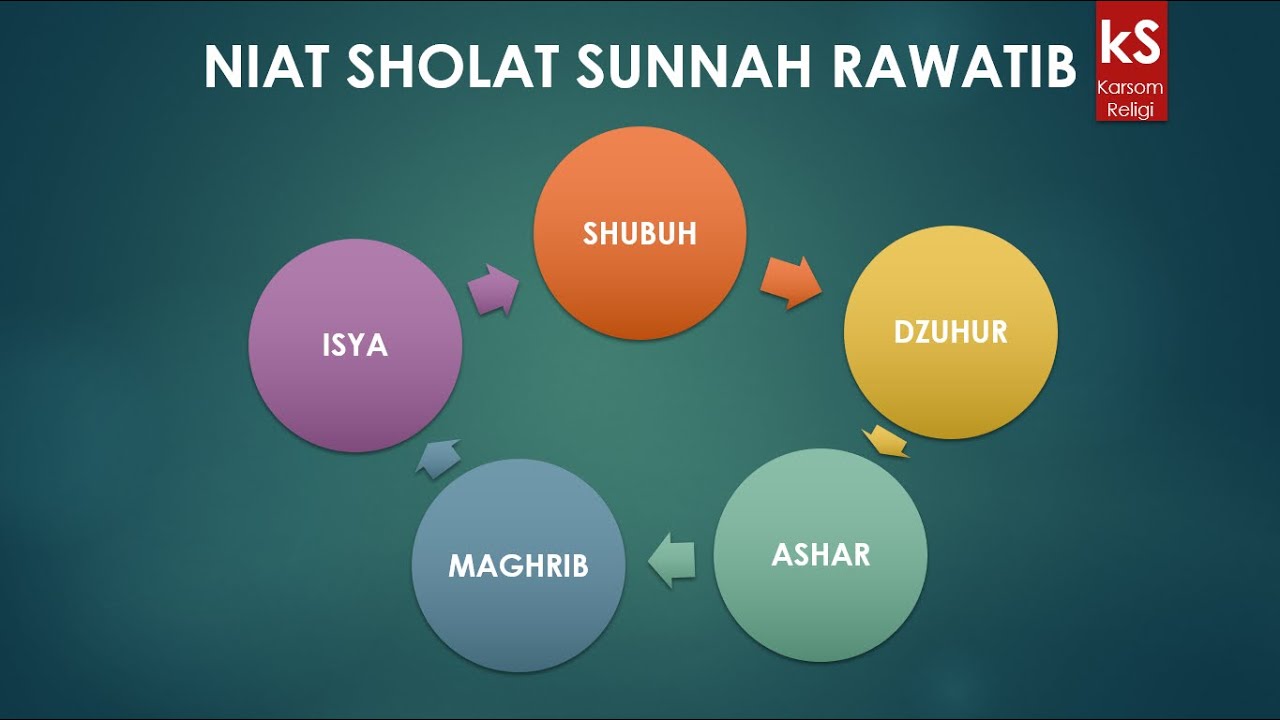 Niat Sholat Sunah Rawatib - Umroh Haji 2023