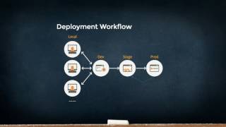 Effective D8 Configuration Management with Git and Drush