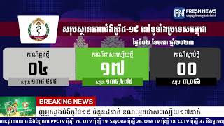 ក្រសួងសុខាភិបាល៖ ថ្ងៃនេះបន្តរកឃើញអ្នកឆ្លងជំងឺកូវីដ១៩ ចំនួន៤នាក់ ខណៈអ្នកជាសះស្បើយ១៧នាក់