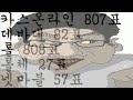 롤대남