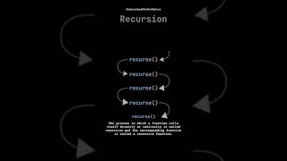 Recursion Tutorial