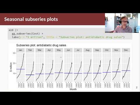 Forecasting Principles & Practice: 2.5 Seasonal Subseries Plots - YouTube