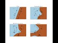 Scikit-Learn: Support Vector Machines (SVM)