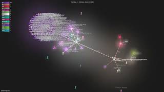 steipete/gogcli - Gource visualisation