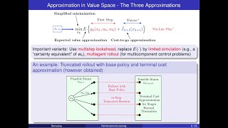 Lecture 2, 2021: Stochastic DP/RL for finite and infinite horizon, ASU.