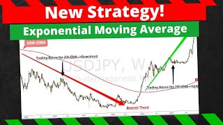 The Powerful Exponential Moving Average Strategy + Platinum, USDMXN, EURCHF, NZDCAD, & AUDCAD