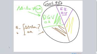Quantitative Genetics, Heritability, and Variances