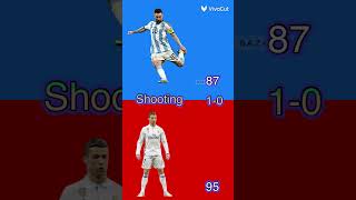 Lionel Messi vs Cristiano Ronaldo (PART 15) #football  #soccer