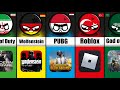 Banned Games  From Different Countries #countryballs