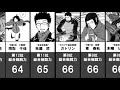 ワールドトリガー全キャラ総合戦闘力ランキング