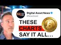 Friday DUMP. These Bitcoin Charts Say It All