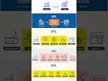 What Is 1PL, 2PL, 3PL, 4pL, 5PL Logistics?