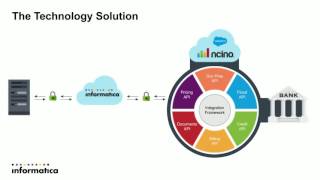 How nCino is Revolutionizing the Future of Banking with Informatica Cloud