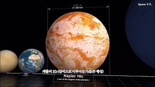 보면 현타오는 우주의 크기 Size of the Universe