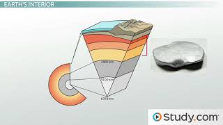 How Scientists Study Earth's Interior Structure   Video \u0026 Lesson Transcript   Study com