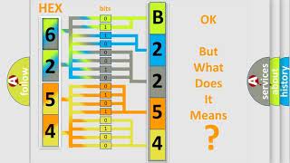 DTC Jeep B2254 Short Explanation