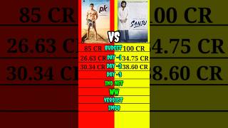 PK vs Sanju box office collection comparison।।