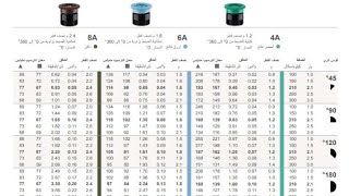 شرح كتالوج شركة هانتر بالتفصيل بابسط طريقة - معرفة تصرف ونصف قطر الرشاشات