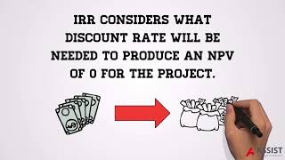 What is Internal Rate of Return (IRR)?