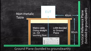 EMC Lab - Pre-compliance Conducted Emissions Measurement