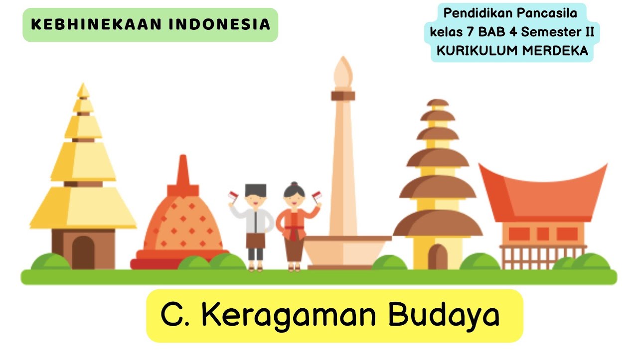 Pendidikan Pancasila Kelas 7 BAB 4 || C. Keragaman Budaya - Kebinekaan ...