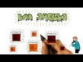 Bad Smells - Georgia Tech - Software Development Process