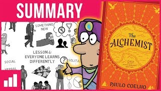 The Alchemist by Paulo Coelho ► Animated Book Summary