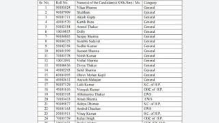 Cut Off High or Low 🤔 HPSCB Result 2024, Check Junior Clerk Cut Off Marks, Merit List