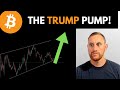 ANOTHER PUMP FOR BITCOIN OR PULLBACK? (ETHEREUM BIG DAY!)