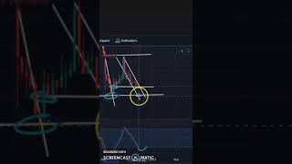 SHIB COIN BEST TECHNICAL ANALYSIS !SHIB COIN LATEST PRICE UPDATES !