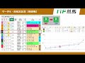 【win5 感想戦】 2021年3月28日（日）マーチs・高松宮記念