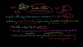 Tender Offer (Mergers & Acquisitions)