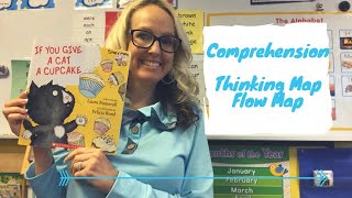 Comprehension Thinking Map Lesson