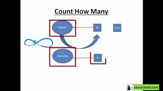 Computational Thinking, Algorithms & Programming - 1.19 Developing Algorithms Using Pseudocode -SD 1