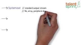 File Input Output | Quick Tips for Beginner on Java Programming | Java Tutorial