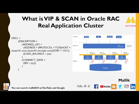 002 - What is VIP & What is SCAN in Oracle RAC? Real Application Cluster