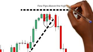 NAS100 Strategy Analysis - NASDAQ 100 Forecast | What Nasdaq mentors are not telling you