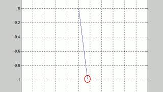 Pendulum animation by solving a Second Order ODE
