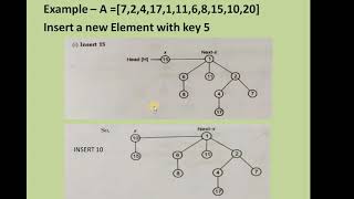 Binomial Heap Union and Insertion Operations
