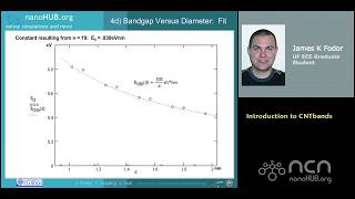 Introduction to CNTbands