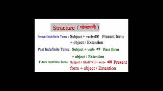 এক নজরে Tense শিখে ফেলো।