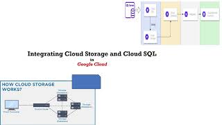 Connecting Cloud Storage with Cloud SQL in Google Cloud