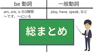 【中学英語文法1-14】be動詞と一般動詞の総まとめ