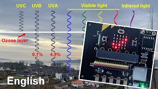 Measuring UV light with Wappsto:bit and Micro:bit