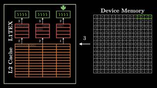 [Lecture] GPU Programming - Visualizing Memory Access (Filtering, Horizontal)